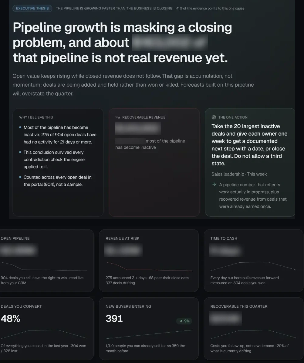 Real client reporting dashboard with dollar figures blurred